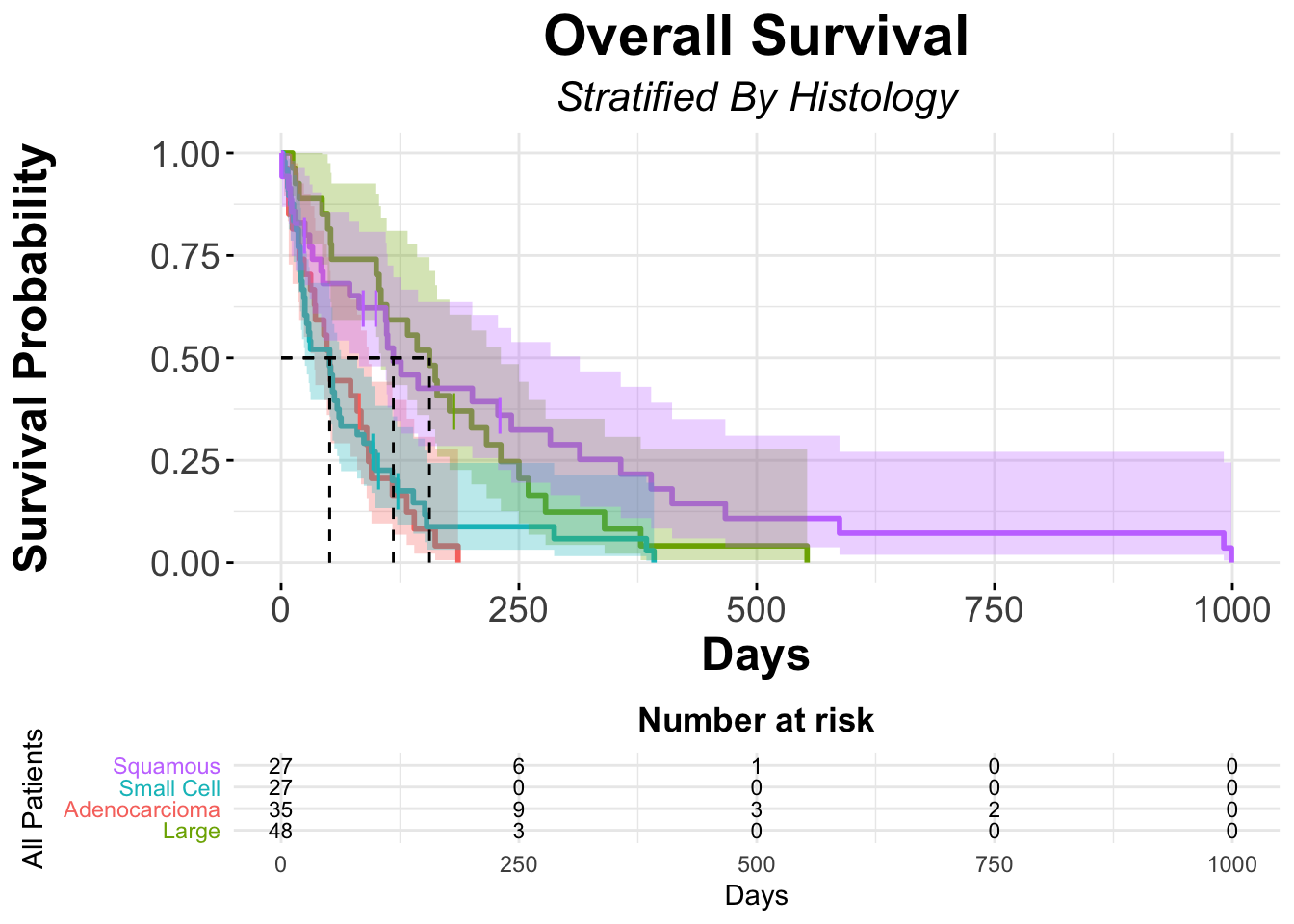 Download survplot.r package on mac pro
